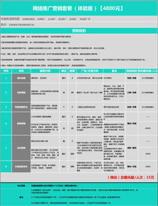 互聯(lián)網(wǎng)品牌全網(wǎng)霸屏 整合營銷推廣與口碑傳播策略