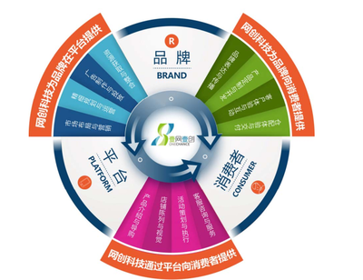 壹網(wǎng)壹創(chuàng)成功過會，A股迎來美妝電商代運營第一股 數(shù)字營銷新標(biāo)桿與企業(yè)形象策劃的勝利