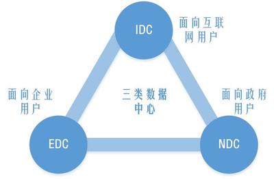 走進新基建(四)數據中心 數字經濟時代的“地基”——存儲支持服務