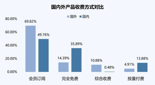 AI浪潮涌動 6月產品流量環比增長6.75%，Chat助手類主導市場，存儲與支持服務成關鍵后盾
