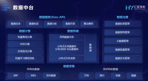 以患者為中心，數據治理智慧升級 騰訊發布智慧醫療數據中臺，存儲支持服務賦能未來醫療