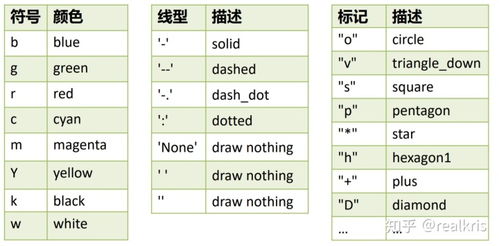 如何進(jìn)行聚類(lèi)可視化 從爬蟲(chóng)到機(jī)器學(xué)習(xí) 高級(jí)python數(shù)據(jù)處理與可視化
